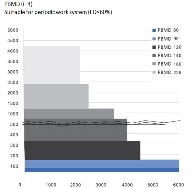 Sigriner Planetary Gearbox PBMD 90 Stage 2:cost-effective And Power Saving Solution Sigriner Planetary Gearbox PBMD 90 Stage 2:cost-effective And Power Saving Solution